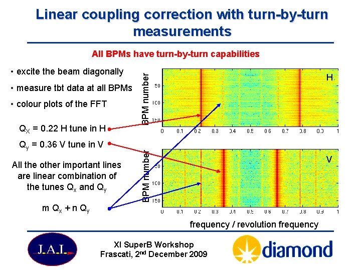Linear coupling correction with turn-by-turn measurements All BPMs have turn-by-turn capabilities • colour plots