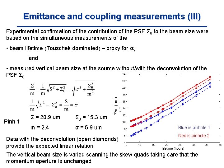 Emittance and coupling measurements (III) Experimental confirmation of the contribution of the PSF Σ