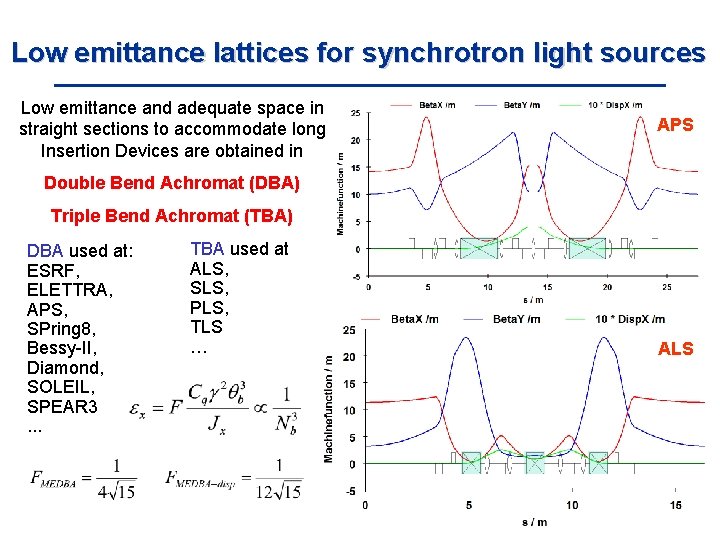Low emittance lattices for synchrotron light sources Low emittance and adequate space in straight