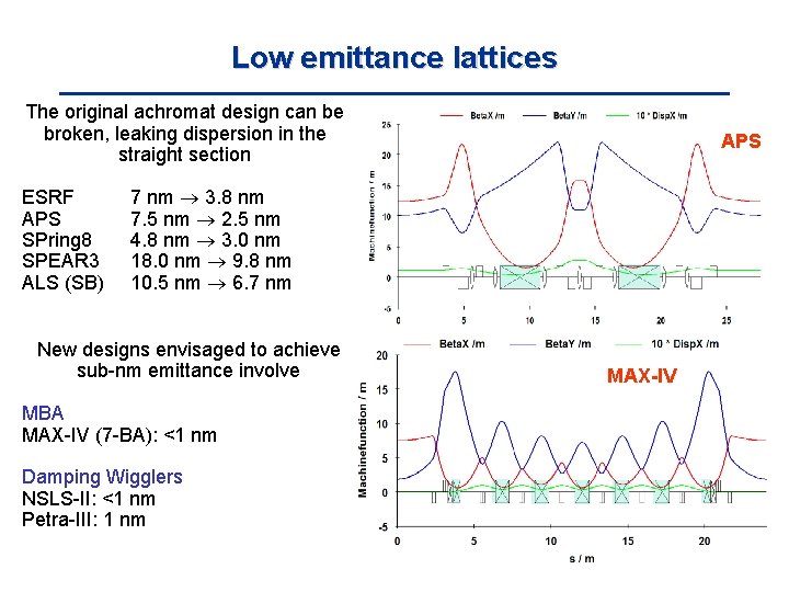 Low emittance lattices The original achromat design can be broken, leaking dispersion in the