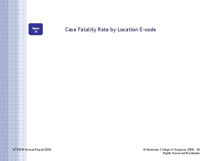 Figure 20 NTDB ® Annual Report 2008 Case Fatality Rate by Location E-code ©