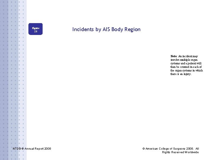 Figure 21 Incidents by AIS Body Region Note: An incident may involve multiple organ