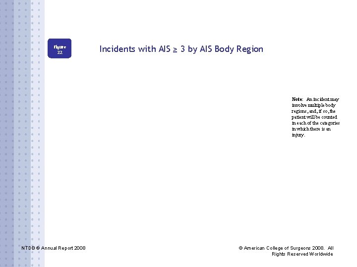 Figure 22 Incidents with AIS ≥ 3 by AIS Body Region Note: An incident