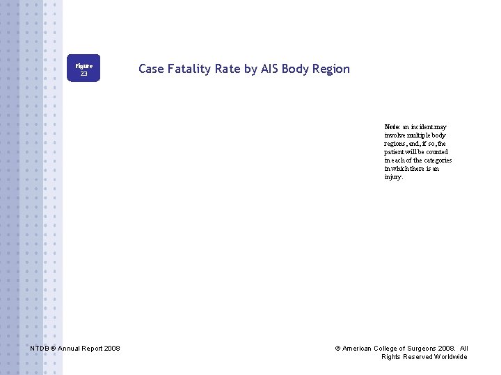 Figure 23 Case Fatality Rate by AIS Body Region Note: an incident may involve