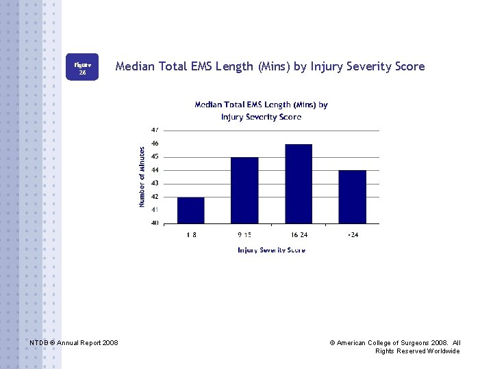 Figure 26 Median Total EMS Length (Mins) by Injury Severity Score NTDB ® Annual