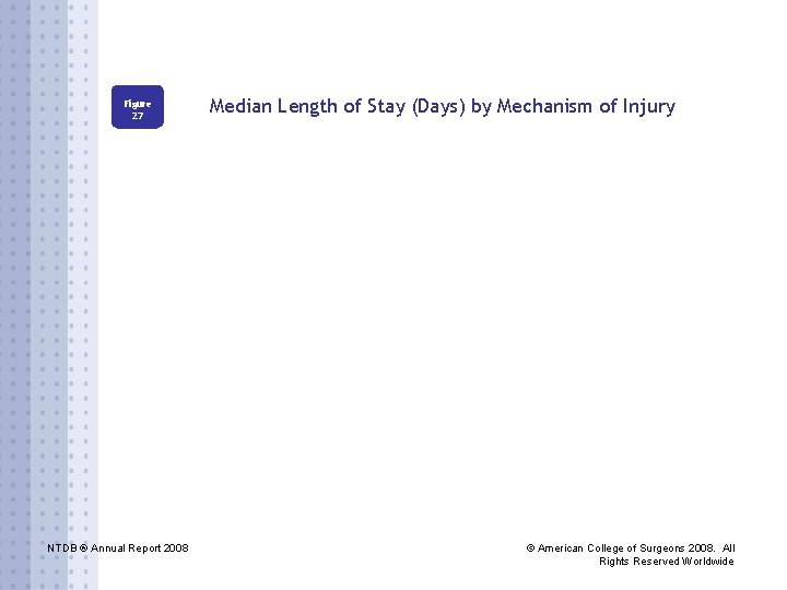 Figure 27 NTDB ® Annual Report 2008 Median Length of Stay (Days) by Mechanism