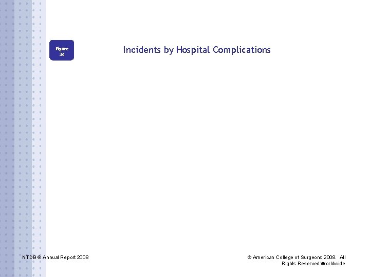 Figure 36 NTDB ® Annual Report 2008 Incidents by Hospital Complications © American College