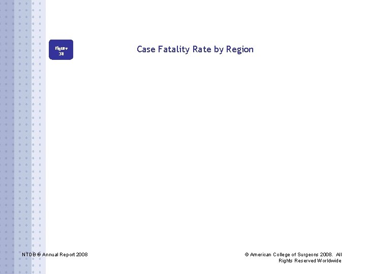 Figure 38 NTDB ® Annual Report 2008 Case Fatality Rate by Region © American