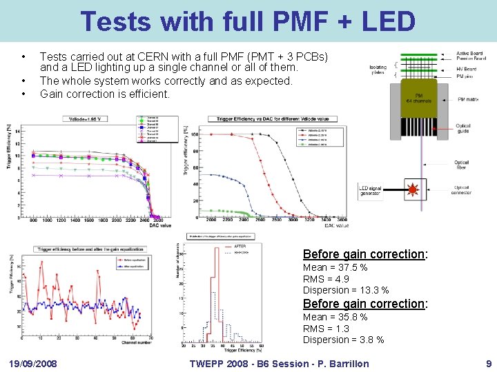 Tests with full PMF + LED • • • Tests carried out at CERN