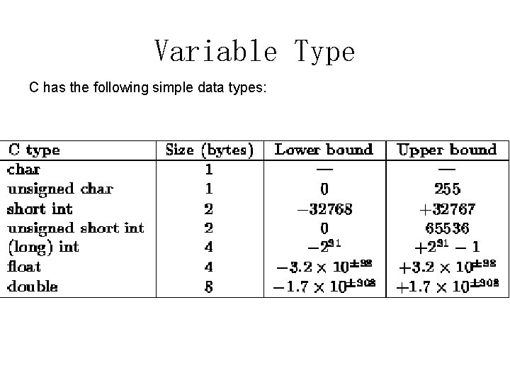 Variable Type C has the following simple data types: Variable Type C has the following simple data types: