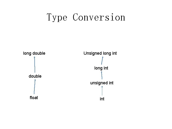 Type Conversion long double Unsigned long int double unsigned int float int 
