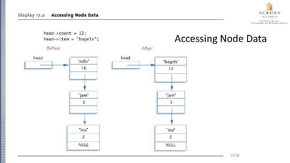 Accessing Node Data 17 -32 