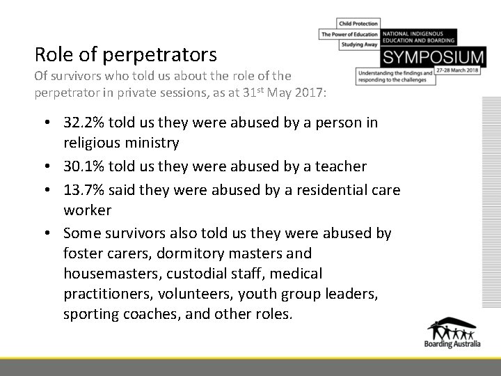 Role of perpetrators Of survivors who told us about the role of the perpetrator