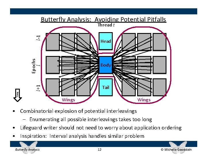 Butterfly Analysis: Avoiding Potential Pitfalls l-1 Thread t Epochs l Head Body Time l+1