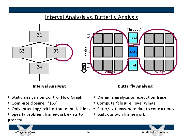 Interval Analysis vs. Butterfly Analysis Thread t B 4 Epochs l Head Body Tail