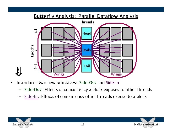 Butterfly Analysis: Parallel Dataflow Analysis l-1 Thread t Body Tail l+1 Time Epochs l