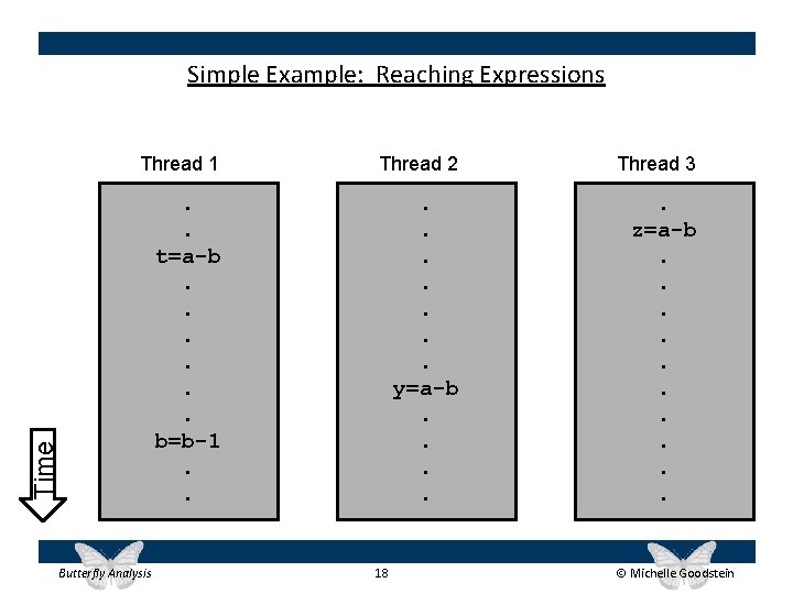 Simple Example: Reaching Expressions Thread 2 Thread 3 . . t=a-b. . . b=b-1.