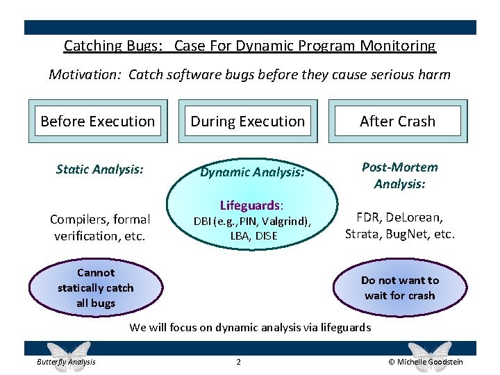 Catching Bugs: Case For Dynamic Program Monitoring Motivation: Catch software bugs before they cause