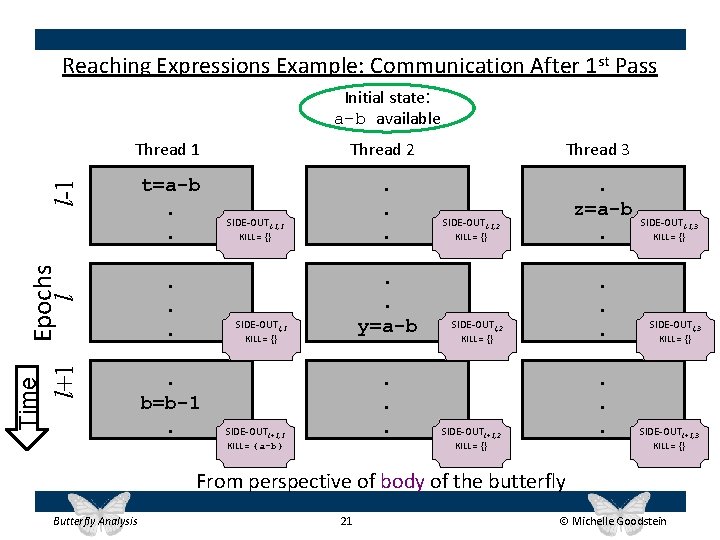 Reaching Expressions Example: Communication After 1 st Pass Initial state: a-b available Thread 2