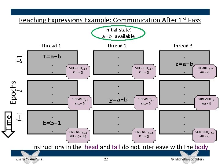 Reaching Expressions Example: Communication After 1 st Pass Initial state: a-b available Thread 2