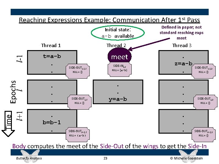 Reaching Expressions Example: Communication After 1 st Pass Time Epochs l l+1 l-1 Thread