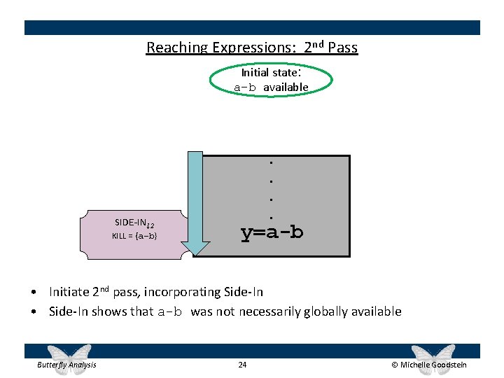 Reaching Expressions: 2 nd Pass Initial state: a-b available SIDE-INl, 2 KILL = {a-b}