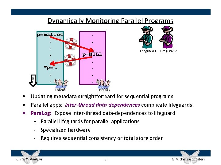 Time Dynamically Monitoring Parallel Programs p=malloc. . *p=…. . Thread 1 . . .