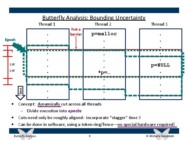 Butterfly Analysis: Bounding Uncertainty Thread 1 Epoch S ≥W Time ≥W . . .