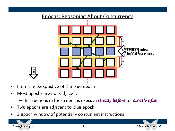 Epochs: Reasoning About Concurrency W Relative To window Sliding Center Epoch to 3 epochs