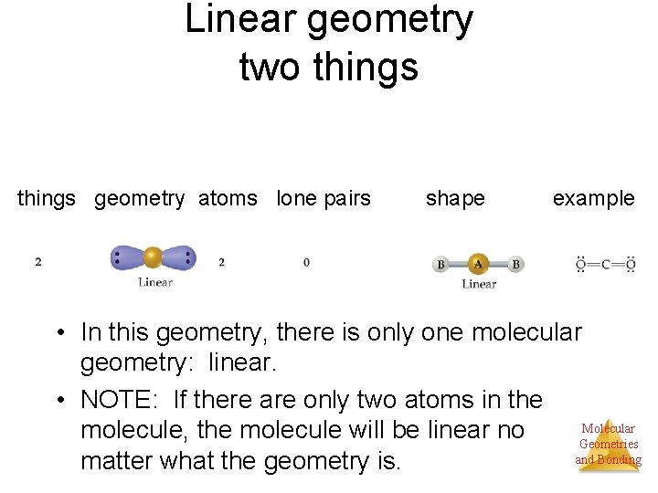 Linear geometry two things geometry atoms lone pairs shape example • In this geometry,