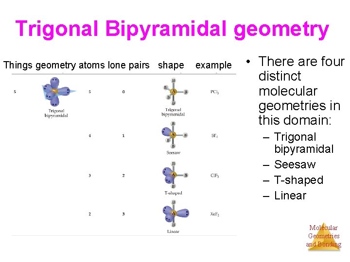 Trigonal Bipyramidal geometry Things geometry atoms lone pairs shape example • There are four