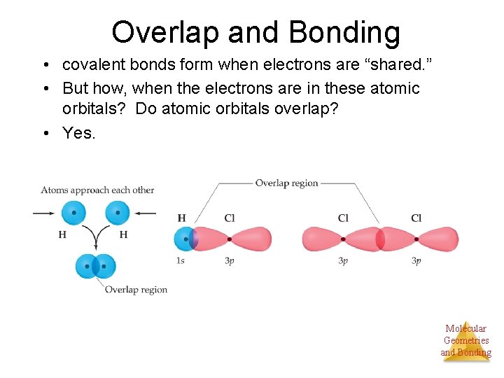 Overlap and Bonding • covalent bonds form when electrons are “shared. ” • But