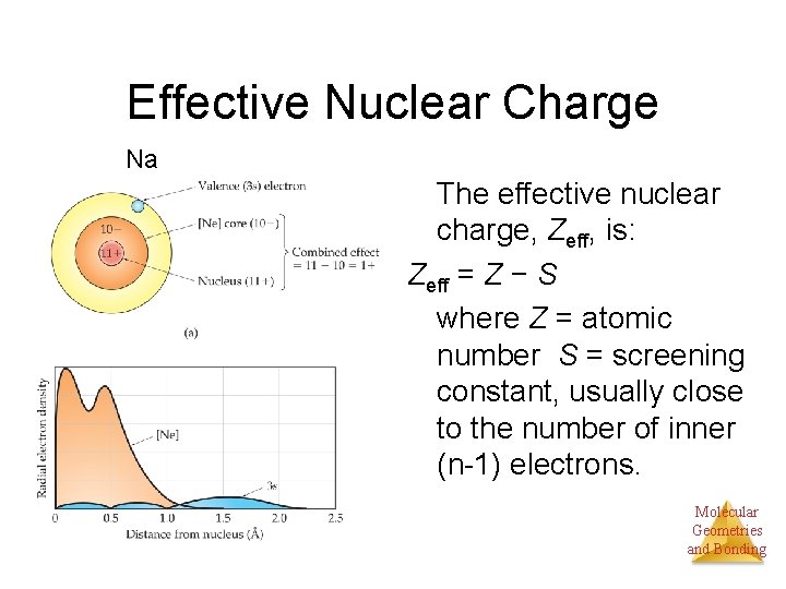 Effective Nuclear Charge Na The effective nuclear charge, Zeff, is: Zeff = Z −