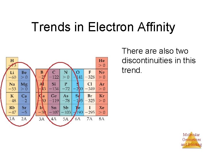 Trends in Electron Affinity There also two discontinuities in this trend. Molecular Geometries and