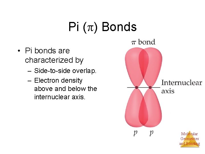 Pi ( ) Bonds • Pi bonds are characterized by – Side-to-side overlap. –