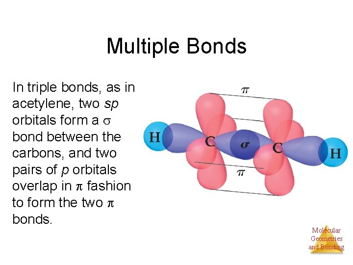 Multiple Bonds In triple bonds, as in acetylene, two sp orbitals form a bond