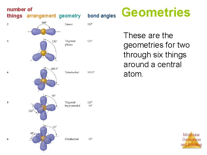 number of things arrangement geometry bond angles Geometries These are the geometries for two