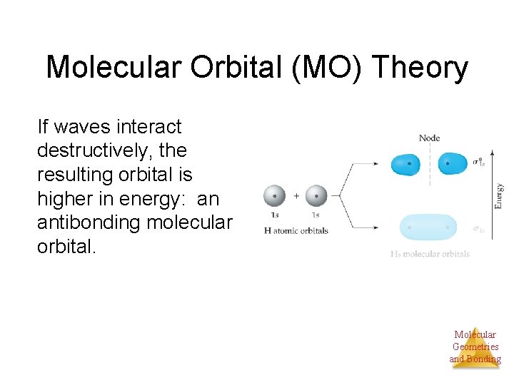 Molecular Orbital (MO) Theory If waves interact destructively, the resulting orbital is higher in