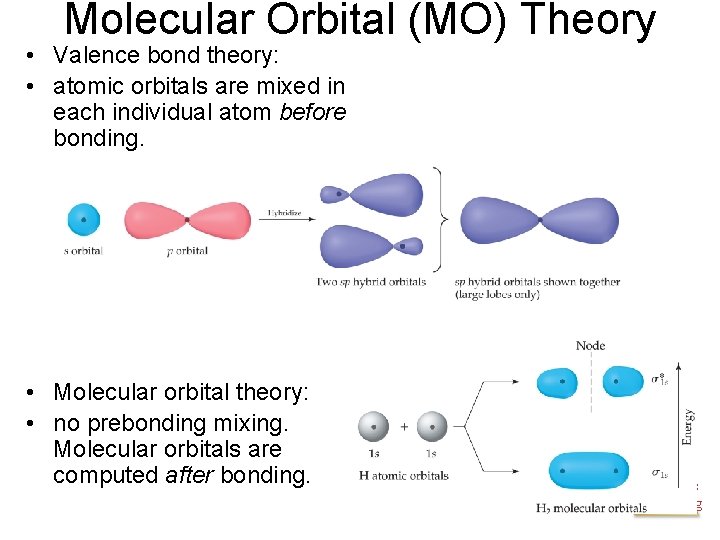 Molecular Orbital (MO) Theory • Valence bond theory: • atomic orbitals are mixed in