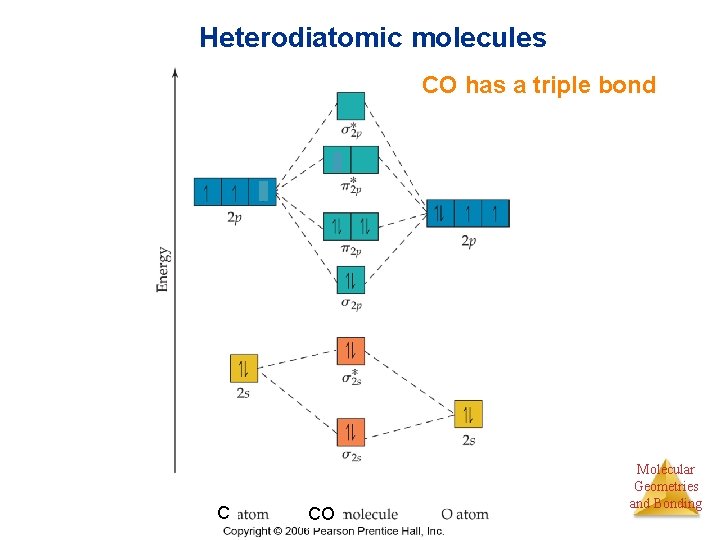 Heterodiatomic molecules CO has a triple bond C CO Molecular Geometries and Bonding 