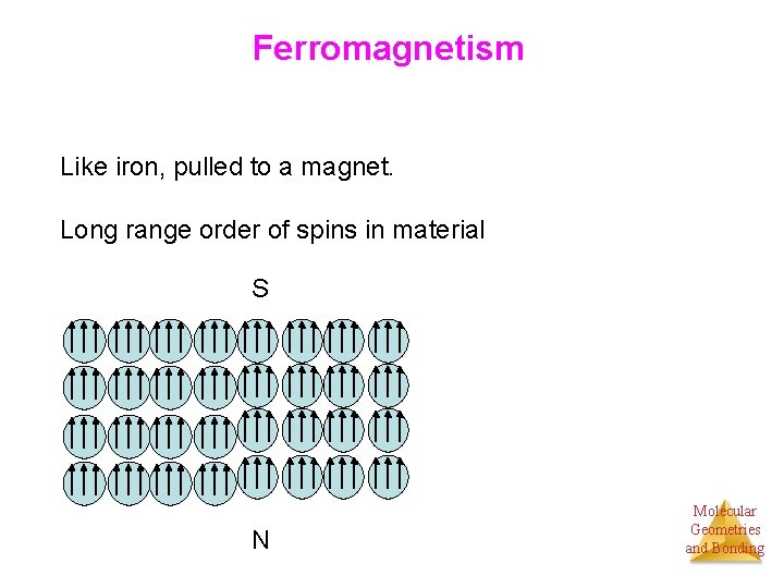 Ferromagnetism Like iron, pulled to a magnet. Long range order of spins in material