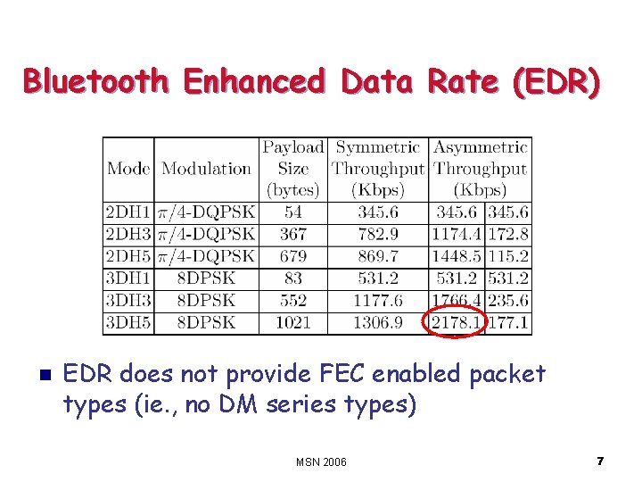 Bluetooth Enhanced Data Rate (EDR) n EDR does not provide FEC enabled packet types