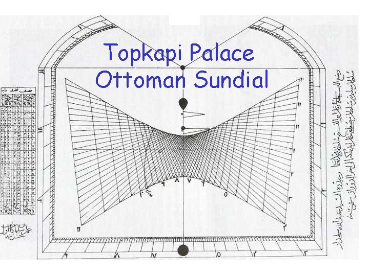 Topkapi Palace Ottoman Sundial 