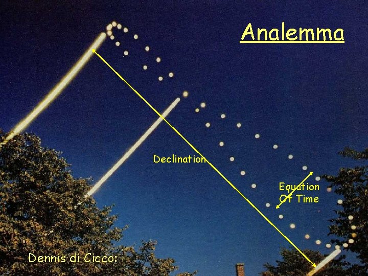 Analemma Declination Equation Of Time Dennis di Cicco: 