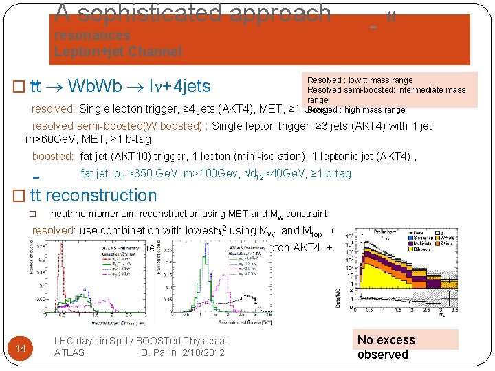 A sophisticated approach tt resonances Lepton+jet Channel � tt Wb. Wb l +4 jets