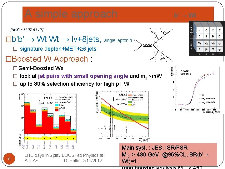 A simple approach b’ Wt [ar. Xiv: 1202. 6540] �b’b’ Wt Wt l +8