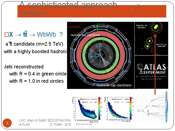 A sophisticated approach resonances �X tt Wb. Wb ? a tt candidate (m=2. 5