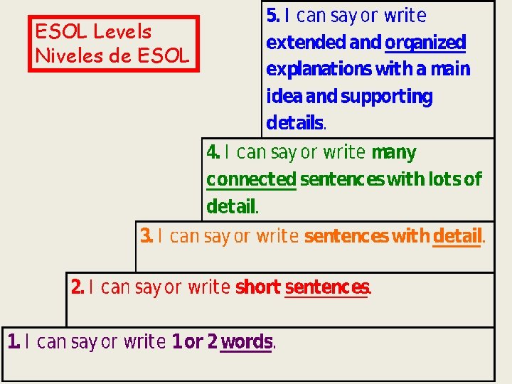 ESOL Levels Niveles de ESOL 