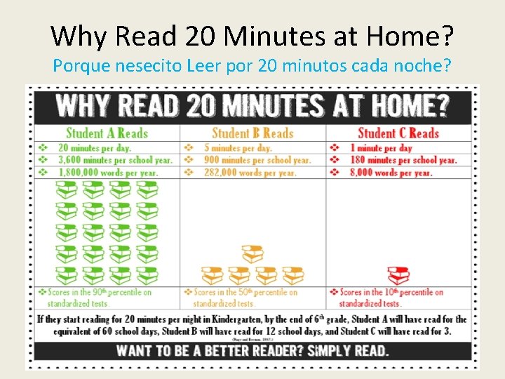 Why Read 20 Minutes at Home? Porque nesecito Leer por 20 minutos cada noche?