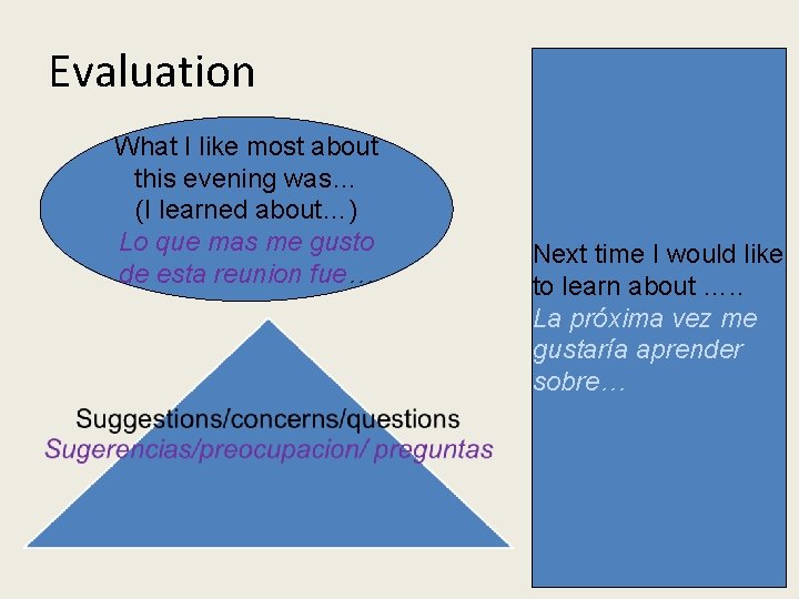 Evaluation What I like most about this evening was… (I learned about…) Lo que